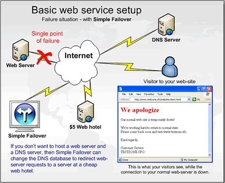 Server Calculator Plan Your Hardware Necessities Server Calculator Plan Your Hardware Necessities