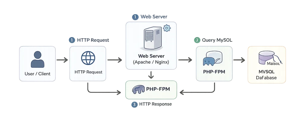 One Of The Best Home Windows Server Uptime Instruments For 2026 Reviews & Hyperlinks