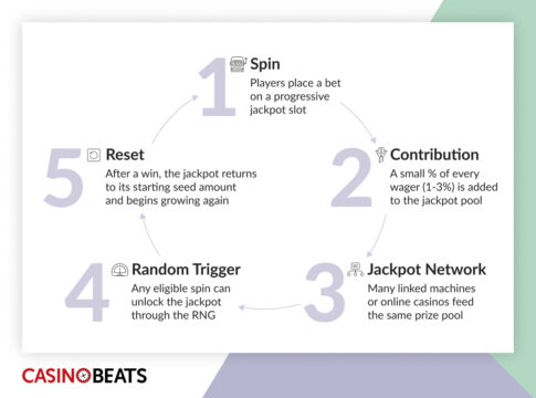 Online Playing Vip Loyalty Rewards Applications: Complete Guide Online Playing Vip Loyalty Rewards Applications: Complete Guide